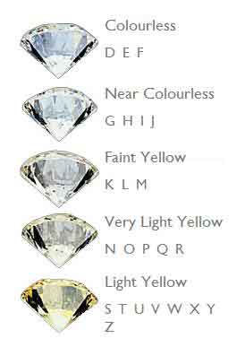 Diamond Colors